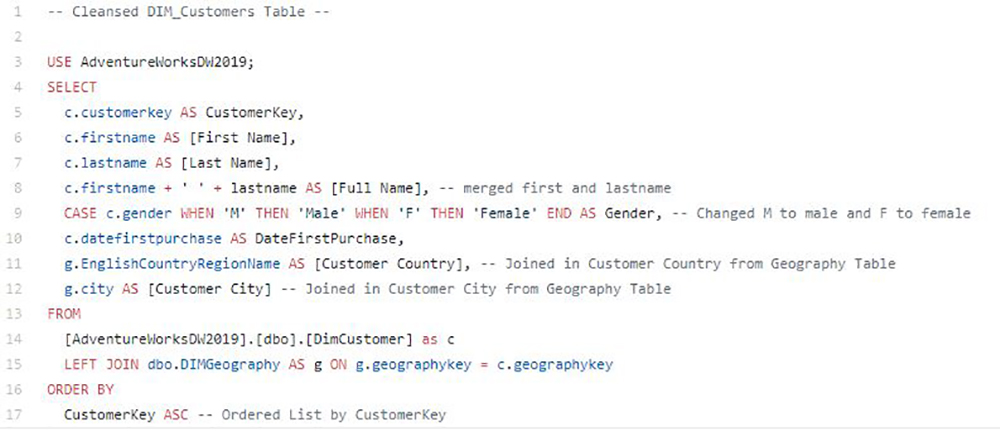 PowerBI Dashboard | PowerBI_Dashboard